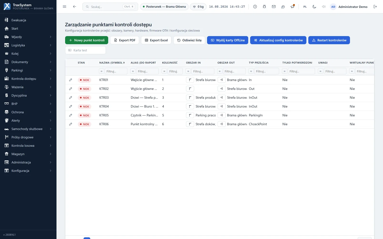 Status punktów przejścia z informacją o łączności z kontrolerami
